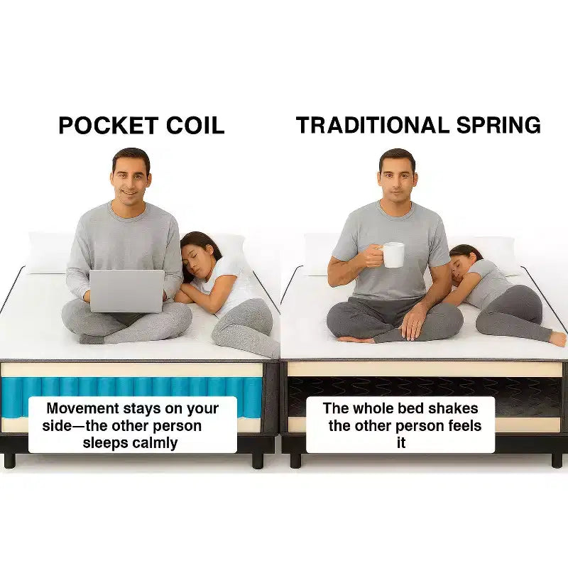 14" Firm Pocket Coil Hybrid Mattress – Memory Foam, Breathable Damask Cover, Bed in a Box