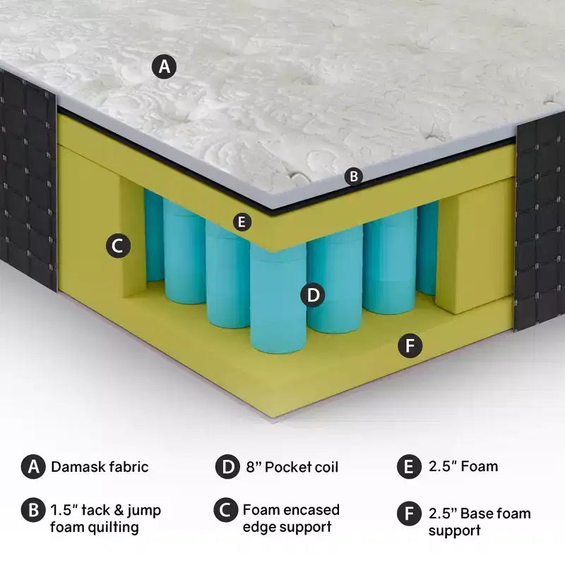 14" Firm Pocket Coil Hybrid Mattress – Memory Foam, Breathable Damask Cover, Bed in a Box